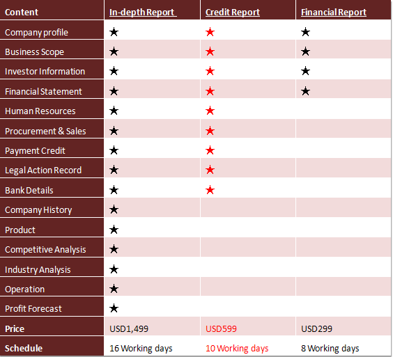 In-depth Report