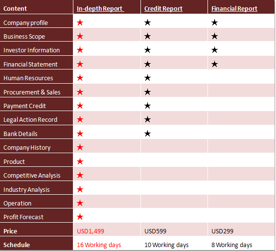 In-depth Report