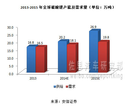 碳酸锂1.jpg