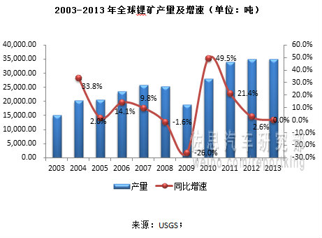碳酸锂2.jpg