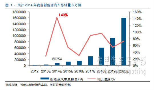 新能源汽车2.jpg