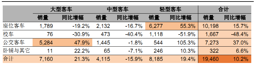 3月客车.jpg