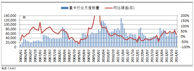 重卡.jpg