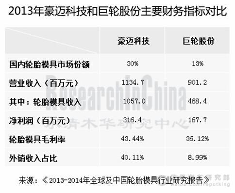 轮胎模具_副本.jpg