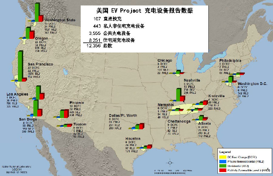 美国 EV Project 充电设备报告数据.png
