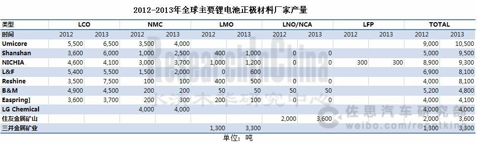 锂电池正极材料_副本.jpg