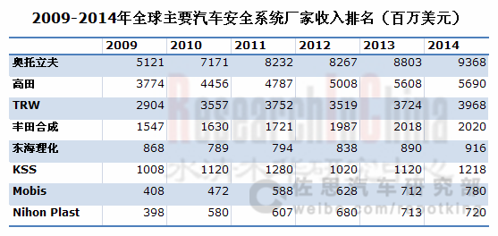 汽车安全系统_副本.png