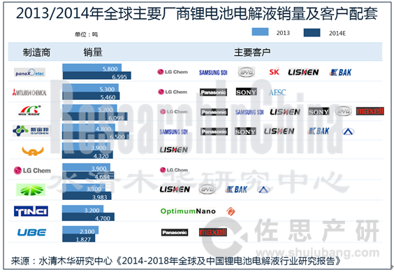 锂电池电解液_副本.png