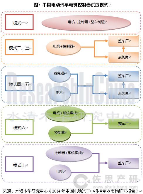 电动汽车电机控制器_副本.png