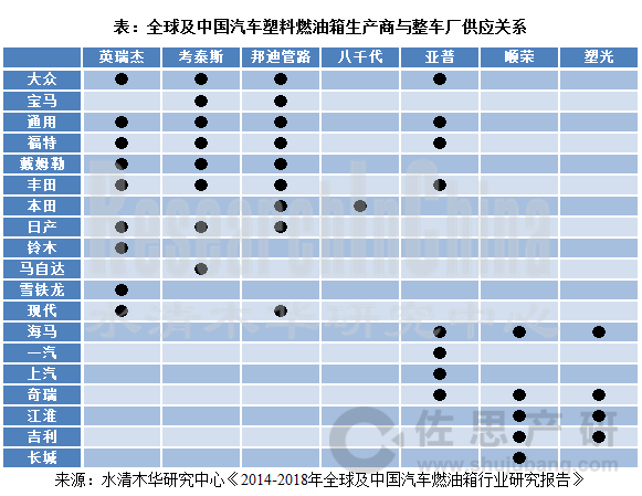 汽车燃油箱行业_副本.png