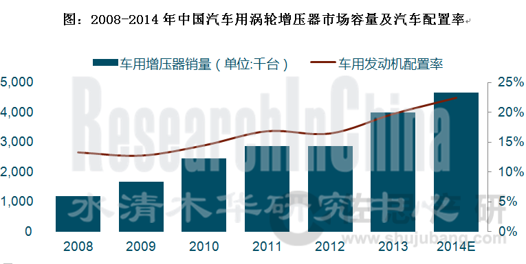 汽车涡轮增压器2_副本.png