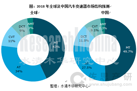 我车变速器行业_副本.png