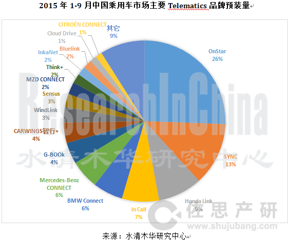 乘用车车联网行业_副本.png