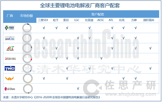 锂电池电解液_副本.png