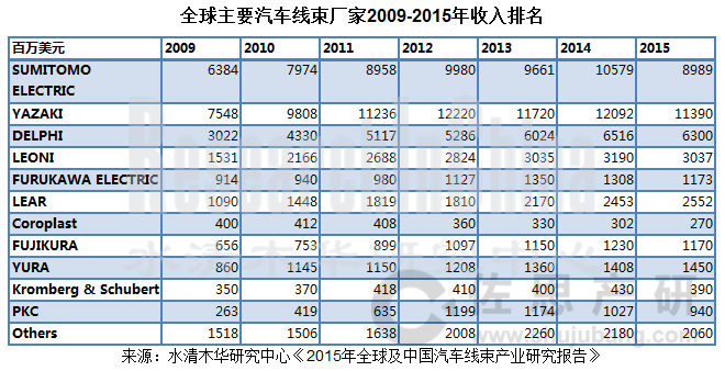 汽车线束产业_副本.png