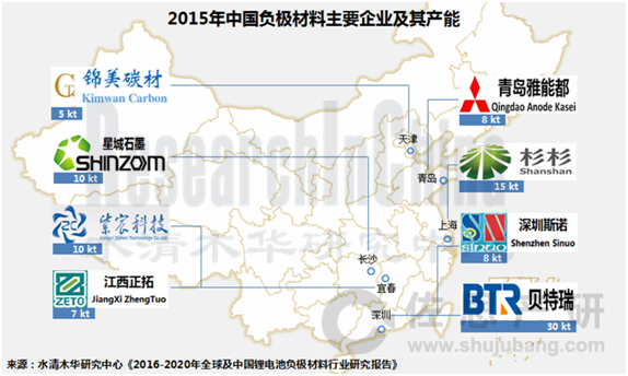 负极材料_副本1.png