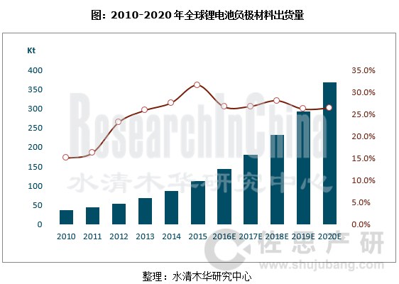 锂电池负极材料行业_副本.png