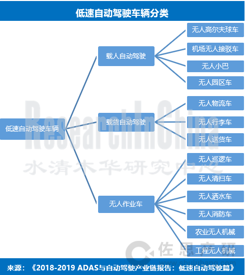 低速自动驾驶1.png