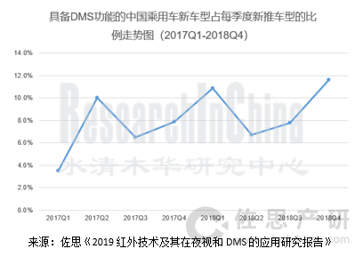 DMS行业6.png