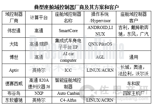 域控制器报告3.png