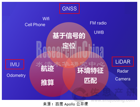 高精度地图行业.png