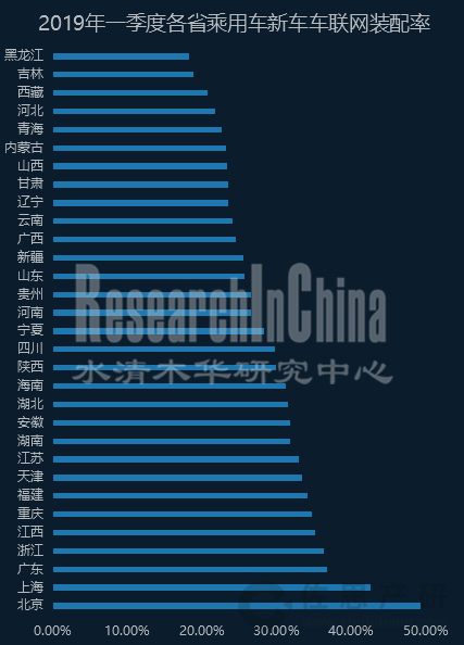 车联网1.png