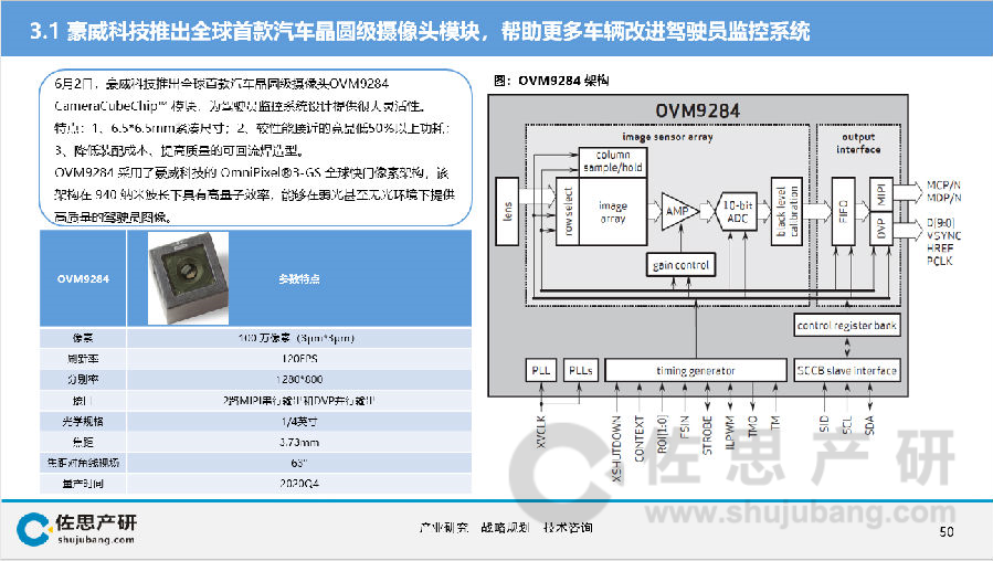 汽车视觉行业2.png