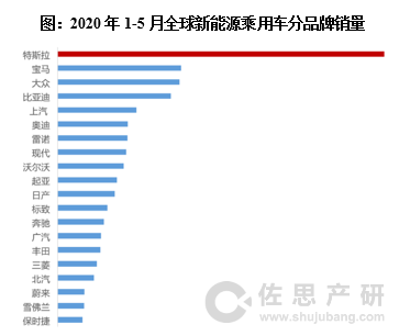 特斯拉新四化.png
